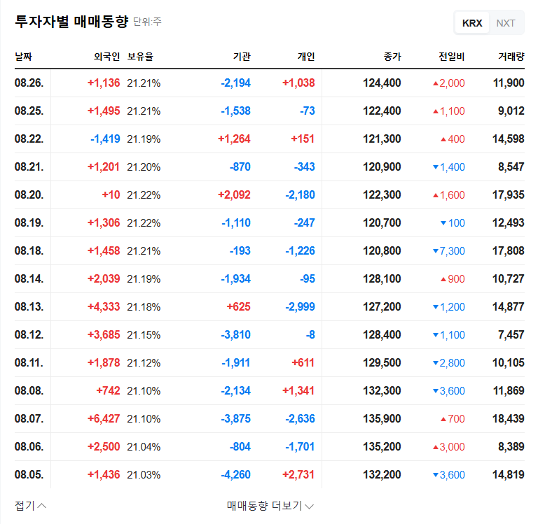 (000050) KYUNGBANG Treasury Stock Disposal (000050): A Deep Dive Analysis for Investors 관련 이미지