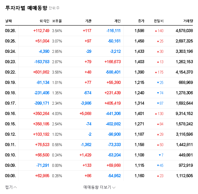 (210120) CANVAS N Co Ltd Major Shareholder Change: An In-Depth Stock Analysis for Investors 관련 이미지