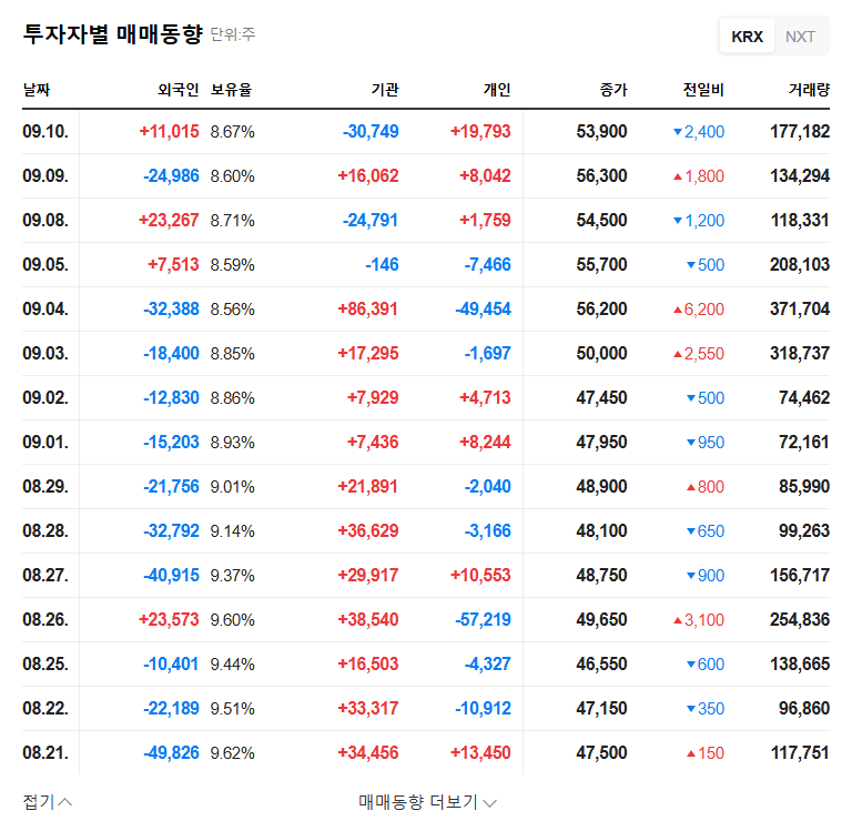 (363280) TY Holdings Capital Increase: Analysis of Taeyoung E&C's Workout & Stock Impact 관련 이미지