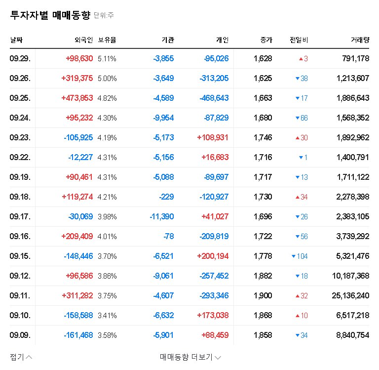 (052420) OSUNG ADVANCED MATERIALS Stock Analysis: Impact of Major CB Acquisition 관련 이미지