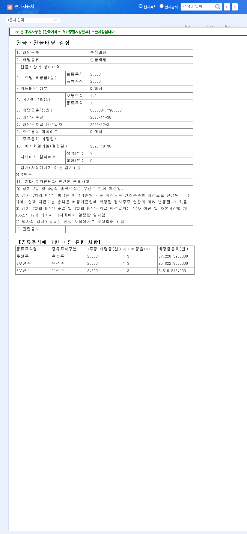 (005380) Hyundai Motor Co Dividend (005380): A Deep Dive for Investors in 2025 관련 이미지