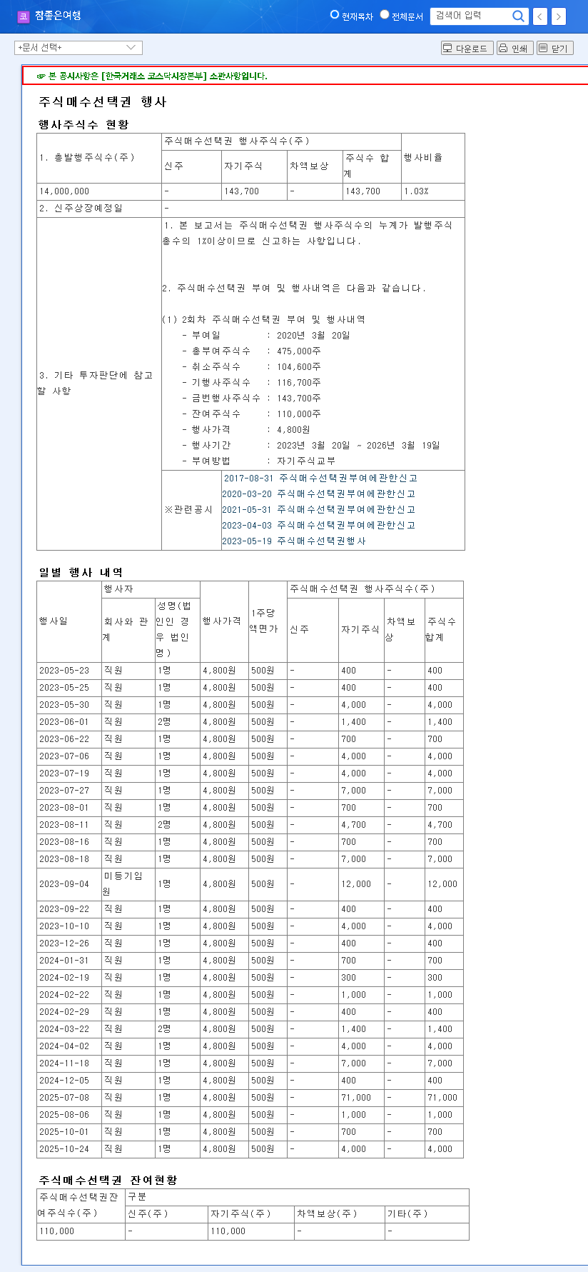 (094850) Very Good Tour Co.,Ltd. Stock Option Exercise: An Investor's Deep Dive (2025 Analysis) 관련 이미지