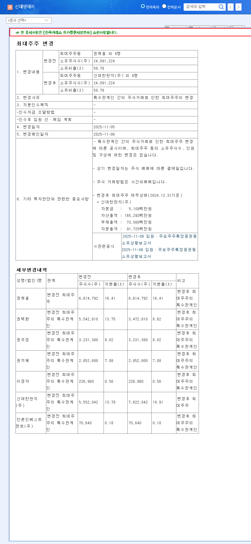 (016590) SHINDAEYANG PAPER Shareholder Change (016590): An In-Depth Investor Analysis 관련 이미지