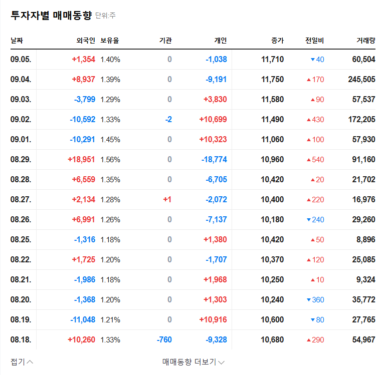 (086670) BMTCo.,Ltd. Earnings Surprise (086670): Deep Dive & Stock Analysis 관련 이미지