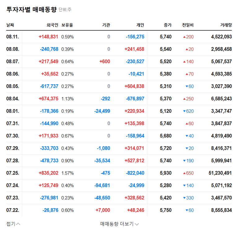 (462860) Dozn Inc. Q3 2025 Earnings Report: Deep Dive into Record Profitability & Stock Analysis 관련 이미지