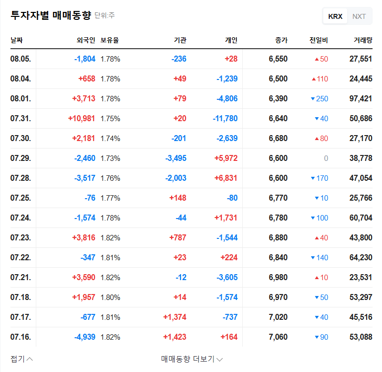 (138490) KOLON ENP Q3 2025 Earnings Analysis: Stock Soars on 93% Profit Surprise 관련 이미지