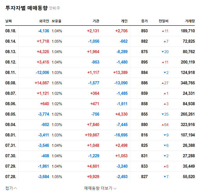 (012280) YEONGHWA METAL CO.,LTD (012280) Q3 2025 Earnings: A Deep Dive into Profit Resilience & Revenue Challenges 관련 이미지