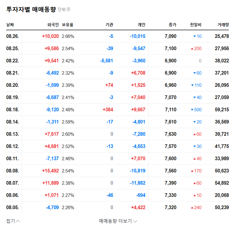 (217190) Genesem Inc. Stock Dividend: A Complete 2025 Investor's Guide 관련 이미지