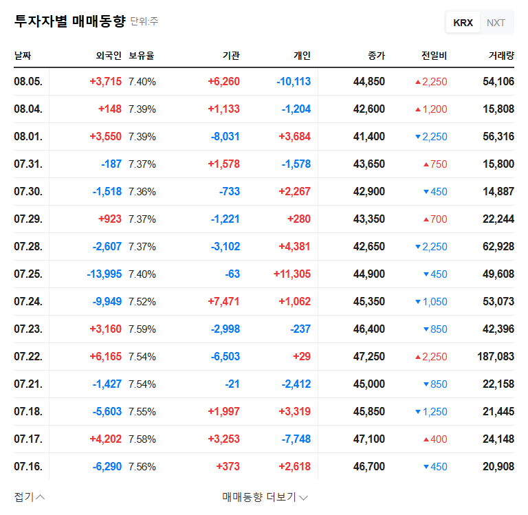 (084110) Huons Global Quarterly Dividend: 2025 Stock Analysis & Strategy 관련 이미지