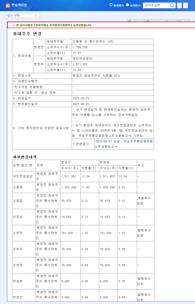 (014680) Hansol Chemical Stock Analysis: Growth Fundamentals vs. Norges Bank Stake Sale 관련 이미지