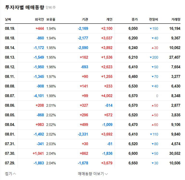 (228850) RAYENCE (228850) Q3 2025 Earnings Analysis: Profit Surprise & Future Investment Strategy 관련 이미지