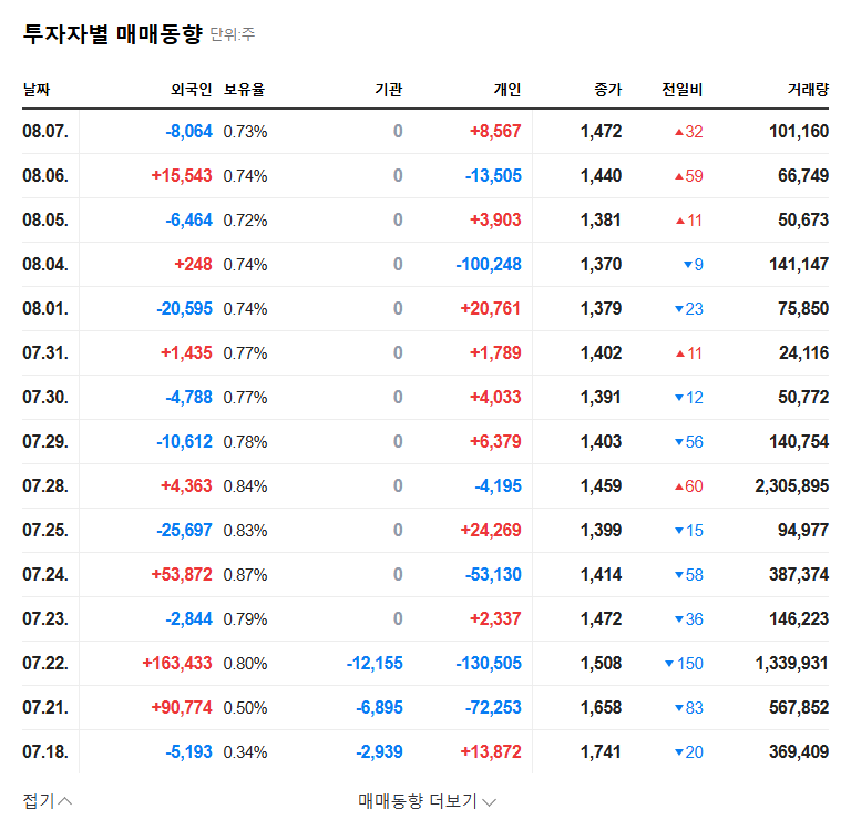 (080530) KODI Q3 Earnings Shock (080530): A Deep Dive Into Disappointing Results & Stock Analysis 관련 이미지