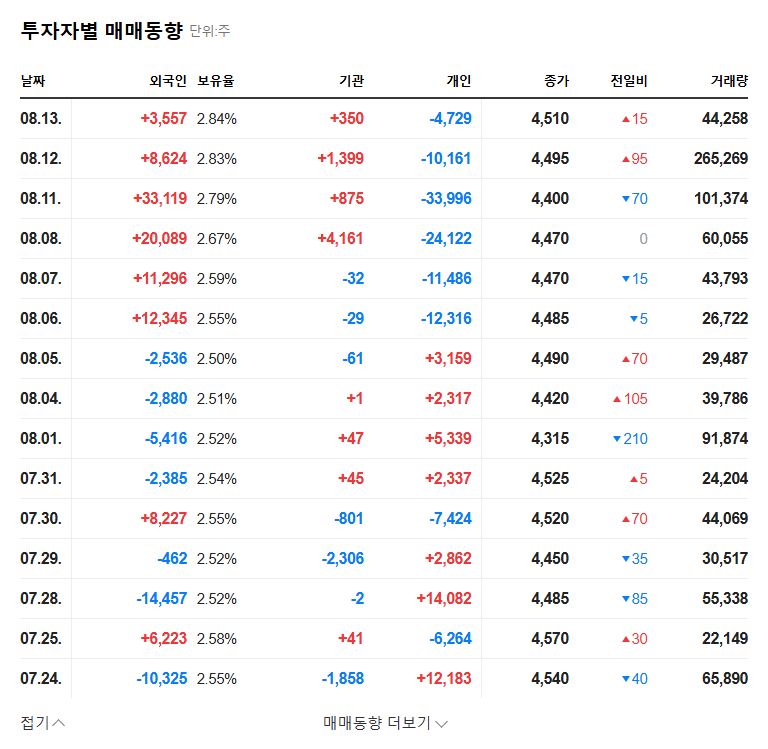(013570) DY Corporation Goes All-In: A Deep Dive into the Indian Subsidiary Acquisition 관련 이미지