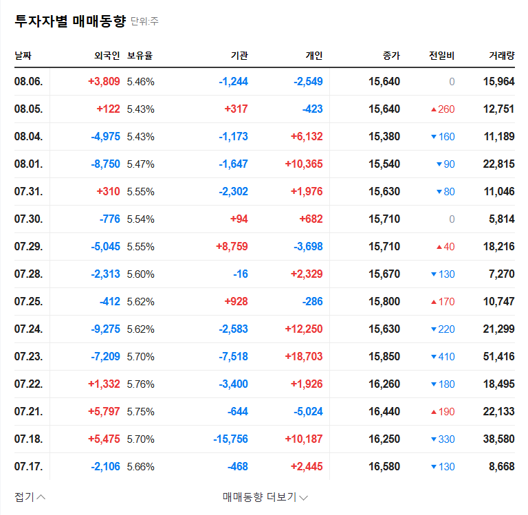 (089600) KTnasmedia Q3 2025 Earnings (089600): Revenue Soars, Profit Sinks | In-Depth Stock Analysis 관련 이미지