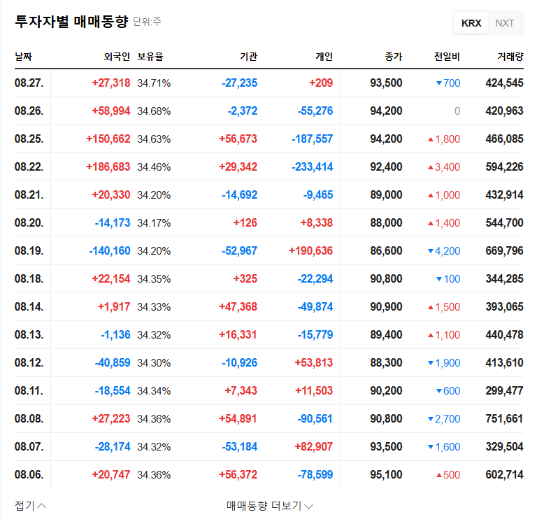 (215090) SolDefense Co., Ltd. Analysis (2025): Trading Halt & Financial Red Flags for Investors 관련 이미지