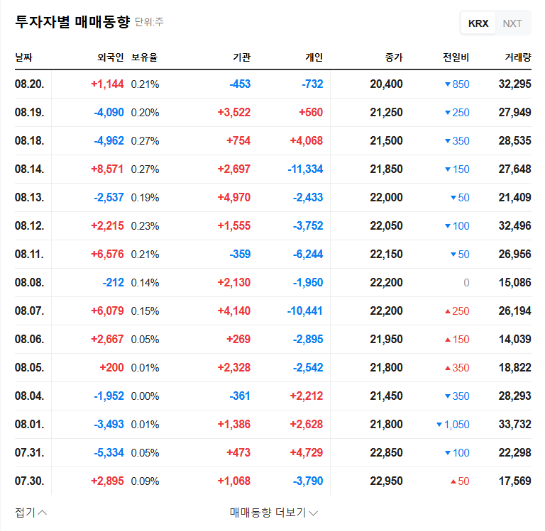 (348340) Neuromeka Stock Analysis: Major Shareholder Sale & 2025 Investor Guide 관련 이미지