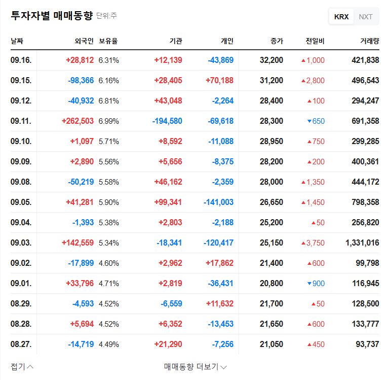 (036810) FINE SEMITECH (FST) Analysis: Is EUV Pellicle Technology the Ultimate Growth Catalyst? 관련 이미지