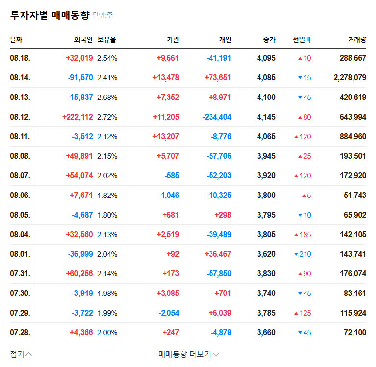 (020120) KidariStudio Earnings Q3 2025: A Deep Dive into the Webtoon-Fueled Profit Surge 관련 이미지
