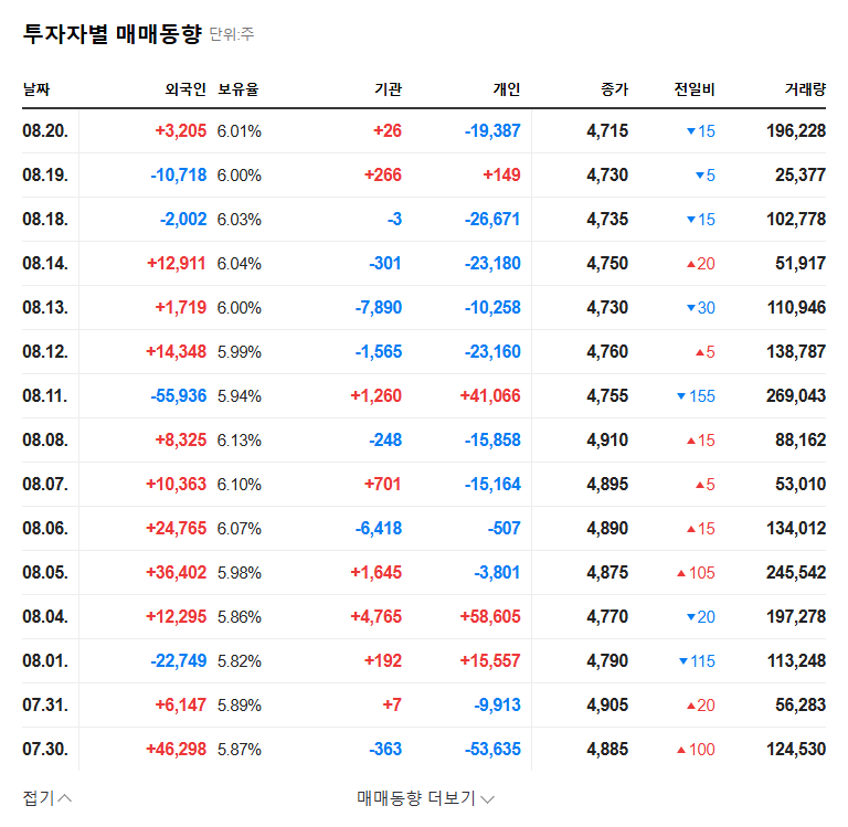 (067990) DEUTSCH MOTORS INC. Stock Analysis (067990): Shareholder Stake & H1 2025 Outlook 관련 이미지