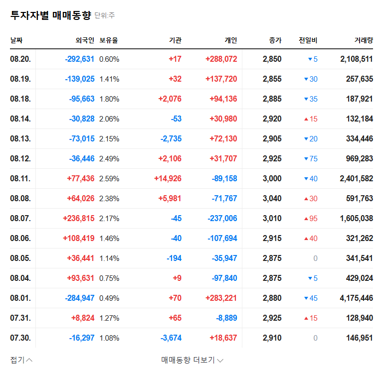 (011150) CJ SEAFOOD CORPORATION Earnings (Q3 2025): Deep Dive & Stock Analysis 관련 이미지