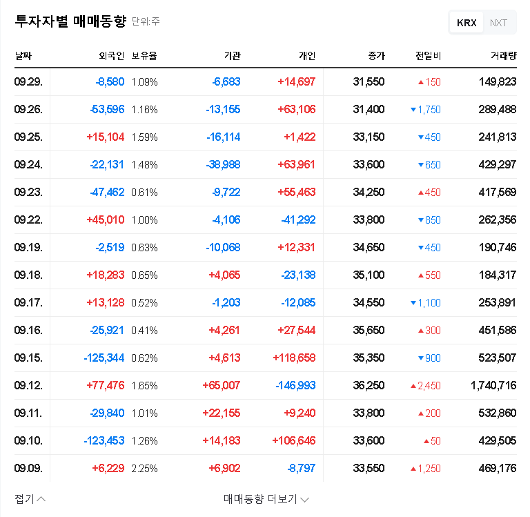 (304100) SALTLUX Inc. Analysis (2025): AI Promise vs. Financial Risk Ahead of Q3 Earnings 관련 이미지