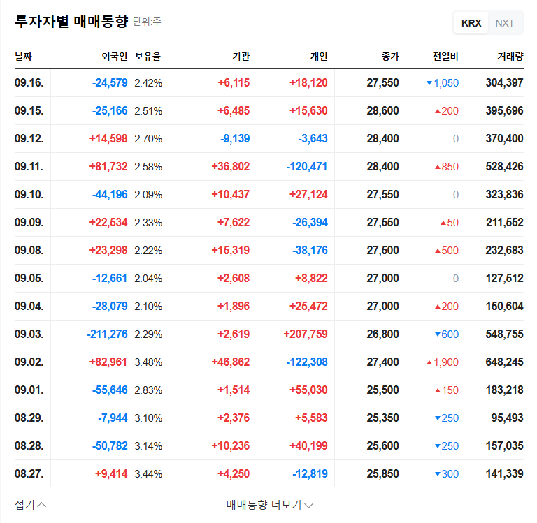 (058610) SPG Q3 2025 Earnings Analysis: Profit Soars Despite Revenue Dip – Investment Outlook 관련 이미지