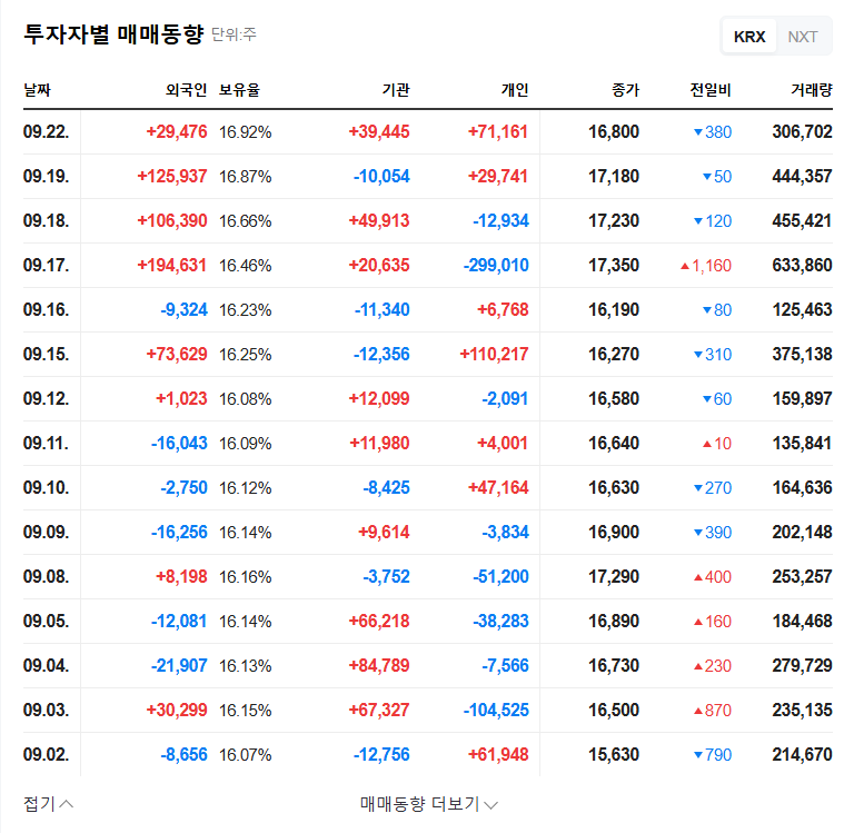 (114090) GKL Stock Analysis: Deep Dive into Q3 2025 Earnings Surprise & Future Outlook 관련 이미지