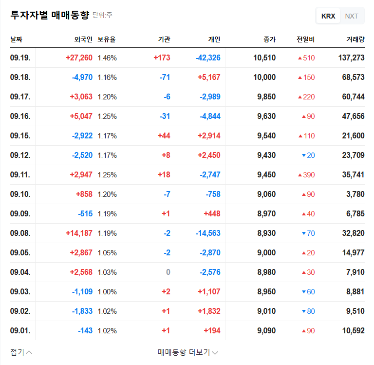 (282720) KUMYANG GREEN POWER (282720) Analysis: Can Crucial IR Overcome Slump & Ignite Growth? 관련 이미지