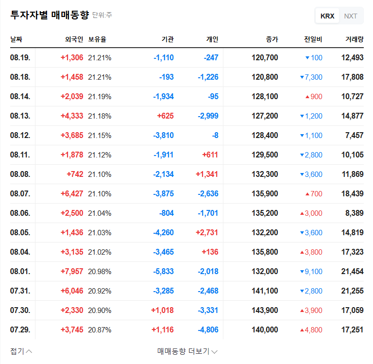 (352700) CNTUS Share Buyback Analysis (2025): A Deep Dive into Stock Price Impact & Shareholder Value 관련 이미지