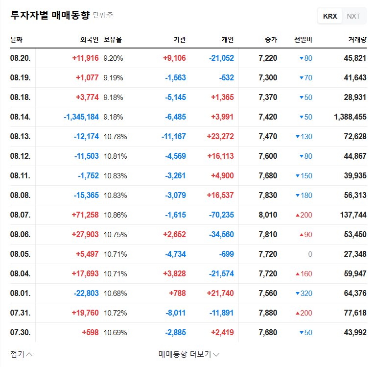 (101730) Wemade Max Q3 2025 Earnings Analysis (101730): In-Depth Look at Profitability & Blockchain Future 관련 이미지