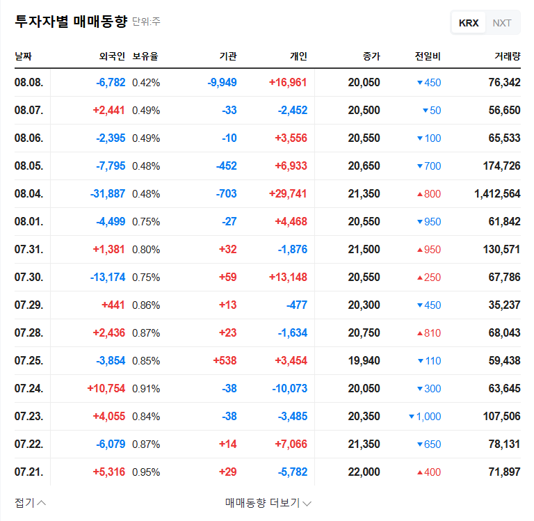 (047560) ESTsoftCorp. Q3 2025 Earnings Deep Dive: AI Investment Costs & Stock Outlook 관련 이미지