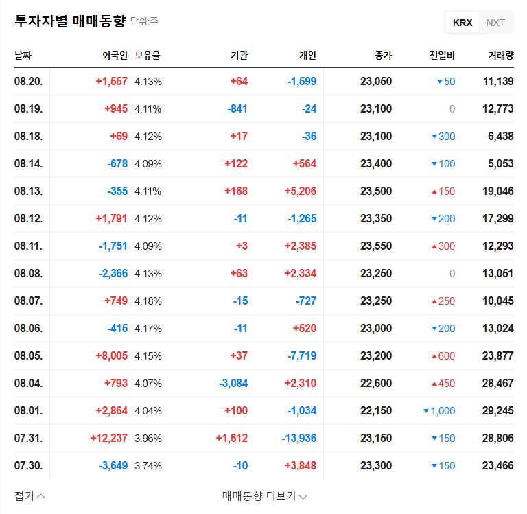 (063080) Com2uS Holdings Q3 2025 Earnings: A Deep Dive for Investors (KRX: 063080) 관련 이미지