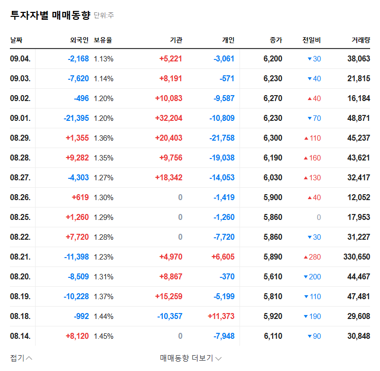 (373160) Day1 Company Inc. Q3 IR 2025: A Deep Dive for Investors | Stock Analysis & Strategy 관련 이미지