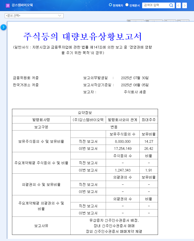 (217730) KANGSTEM BIOTECH Stock: Analysis of FURESTEM-AD Inj. Clinical Trial Approval 관련 이미지