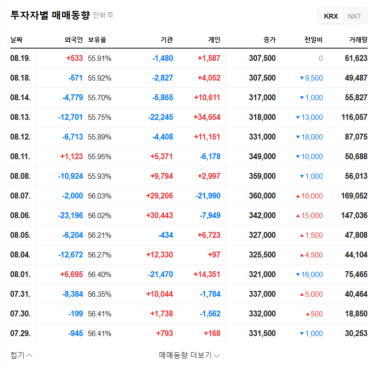 (217730) KANGSTEM BIOTECH Stock: Analysis of FURESTEM-AD Inj. Clinical Trial Approval 관련 이미지