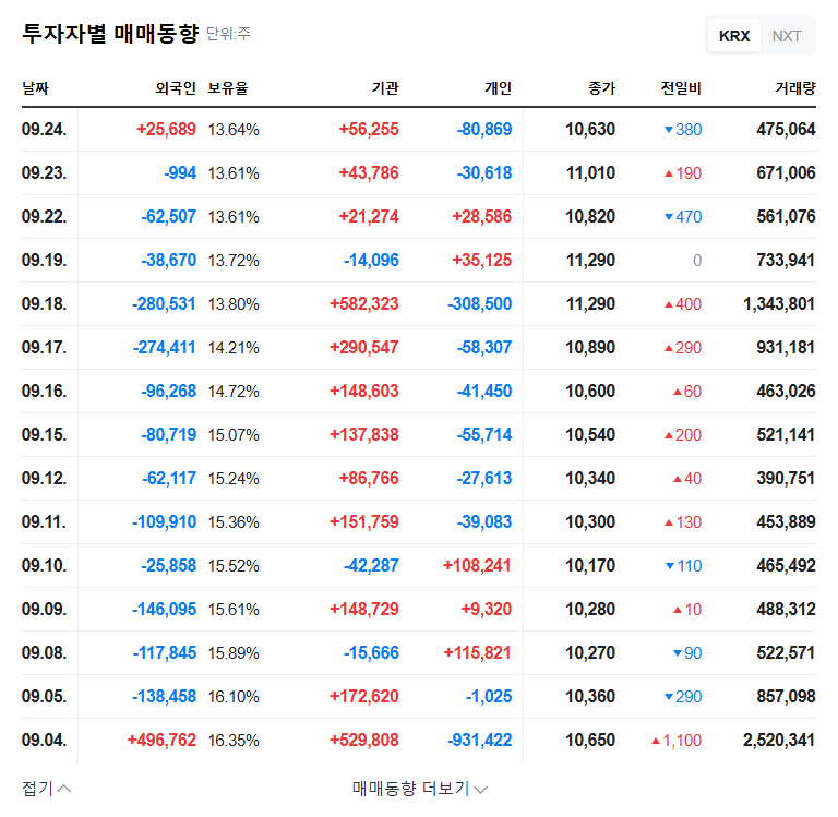 (006730) Seobu T&D (006730) Lawsuit Verdict: A Deep-Dive Financial Analysis for Investors 관련 이미지