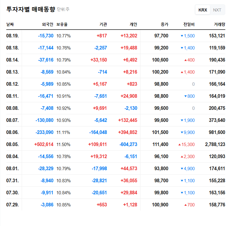 (102940) KOLON LIFE SCIENCE Convertible Bond: 2025 Investor's Deep Dive & Stock Impact Analysis 관련 이미지