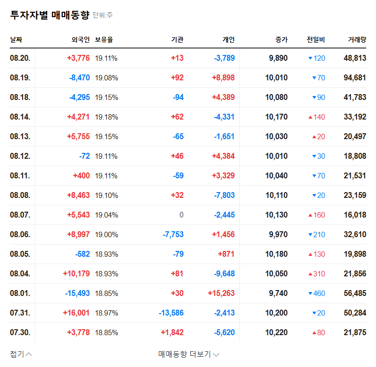 (950190) GHOST STUDIO Earnings (Q3 2025): A Deep Dive into Growth, Risks, and Future Stock Potential 관련 이미지