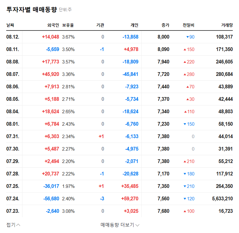 (317850) DAEMO Engineering Stock Analysis: CEO Stake Increase & H1 2025 Turnaround 관련 이미지