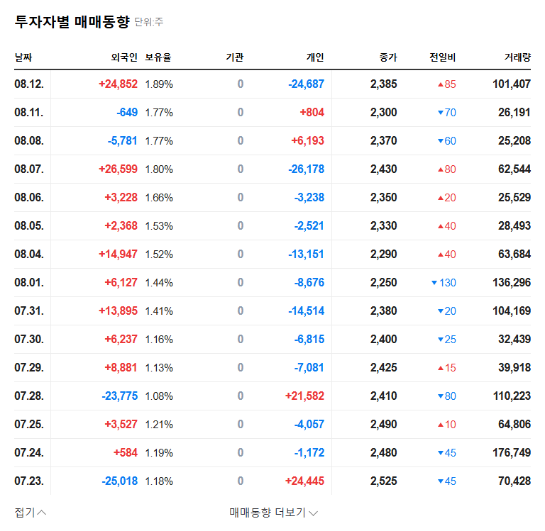 (140430) CATIS INC. Bonus Issue 2025: A Deep Dive Analysis for Investors 관련 이미지