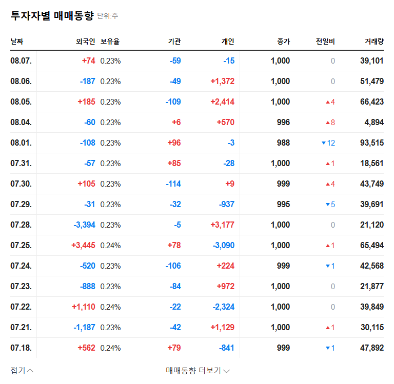 (009320) Ajin Electronic Components (009320) Q3 2025 Earnings Analysis & Stock Outlook 관련 이미지