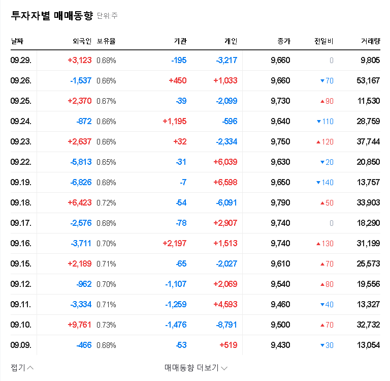 (002100) KYUNGNONG CORPORATION (002100) Stock Analysis: Insider Buying & Future Growth 관련 이미지