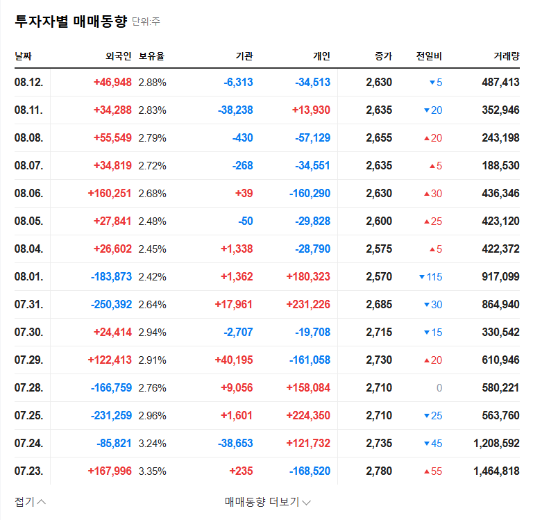 (001250) GS Global Corp. Q3 2025 Earnings Analysis: A Deep Dive into Profitability and Future Outlook 관련 이미지