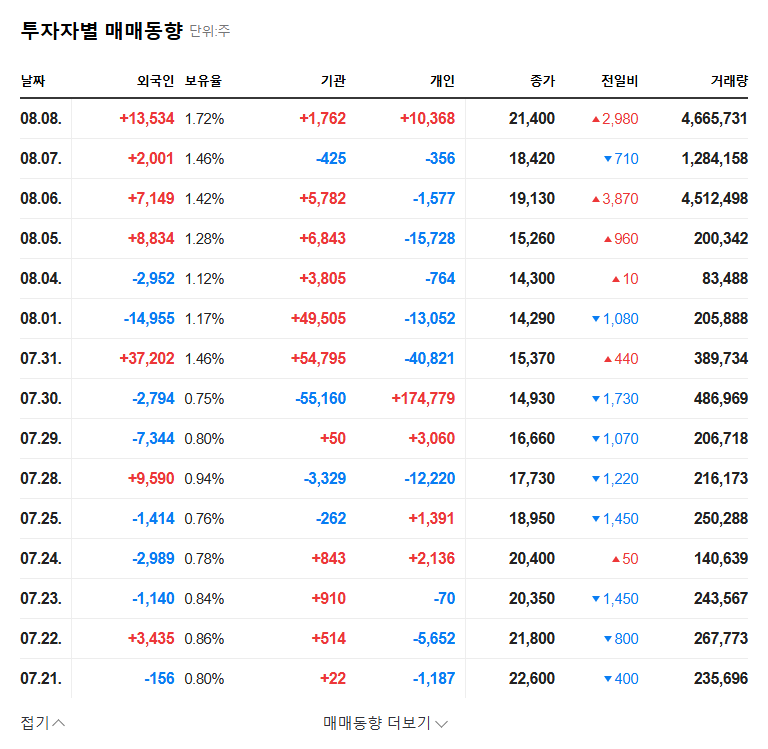 (388610) GFC Life Science Stock Analysis: Decoding Major Shareholder Moves & Future Growth 관련 이미지