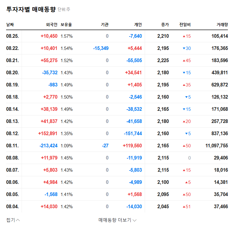 (043610) KT GENIE MUSIC CORPORATION Q3 2025 Earnings: Stock Analysis & Investment Strategy 관련 이미지