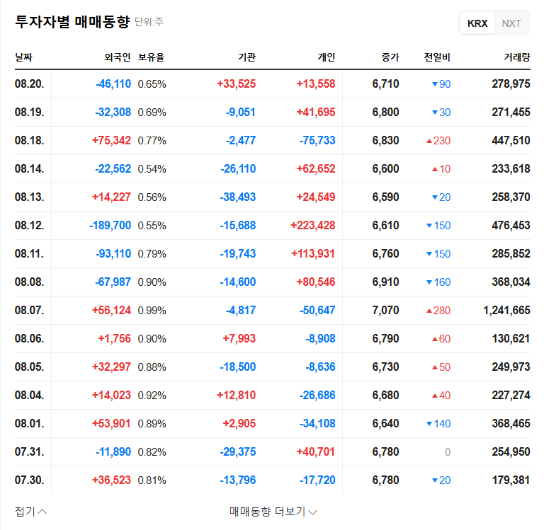 (025320) Synopex Inc. Free Share Issue: A 2026 Investor's Guide to Stock Impact & Strategy 관련 이미지
