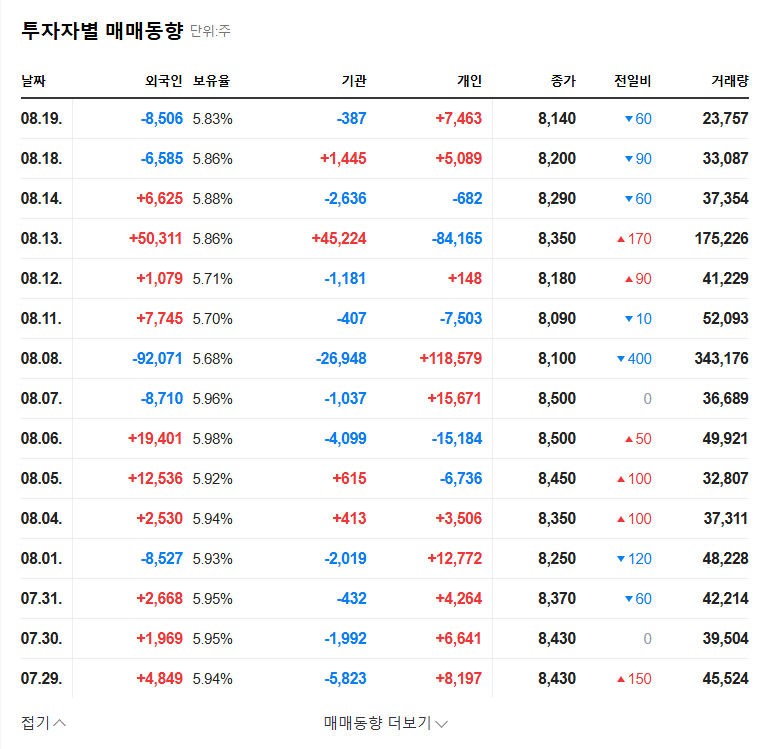 (122900) iMarketKorea Inc. Dividend & Stock Analysis: A Smart Investment or a Red Flag? 관련 이미지