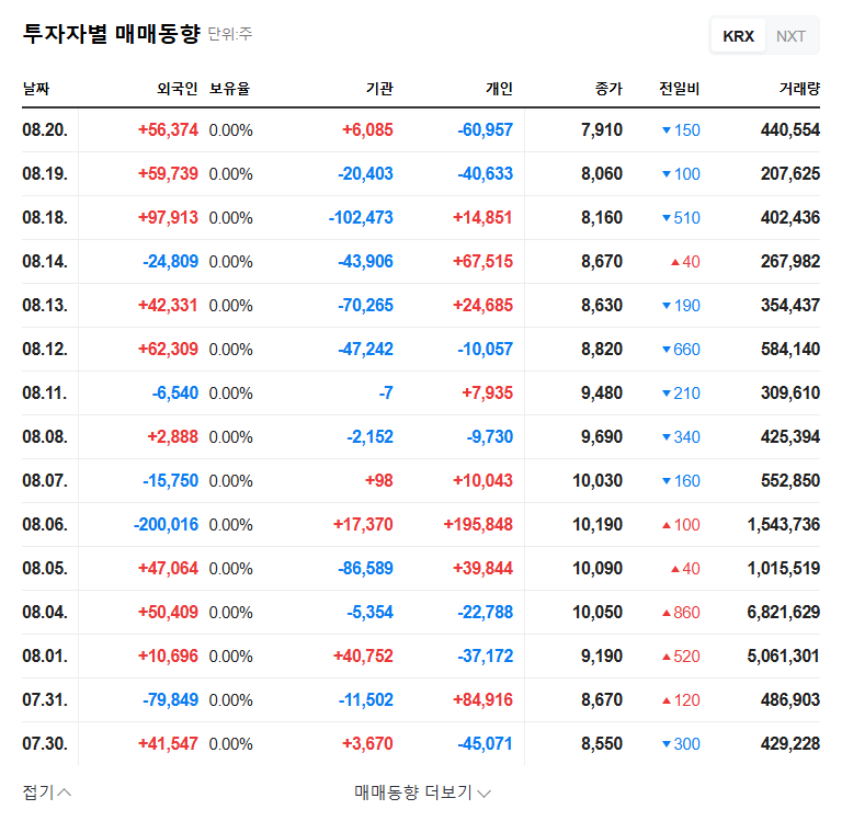 (036030) kt alpha Co., Ltd. Earnings Analysis (Q3 2025): Deep Dive into 036030 Stock & Future Outlook 관련 이미지