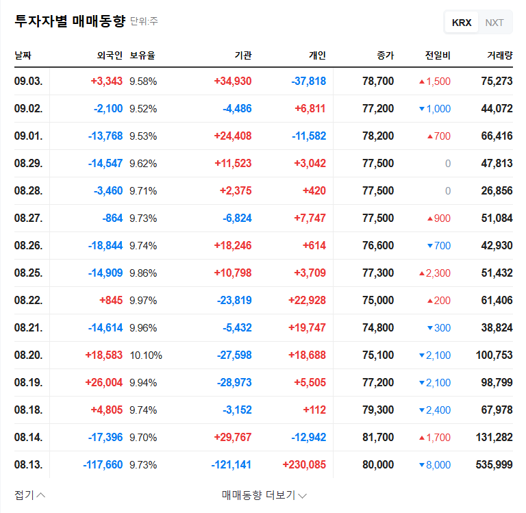 (009450) KYUNG DONG NAVIEN Asset Acquisition: A Deep Dive for Investors (2025 Analysis) 관련 이미지
