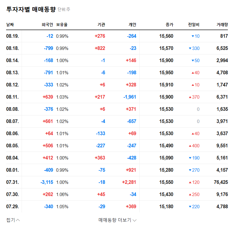 (016250) SGC E&C Earnings Analysis (Q3 2025): A Deep Dive into Financial Health & Stock Outlook 관련 이미지